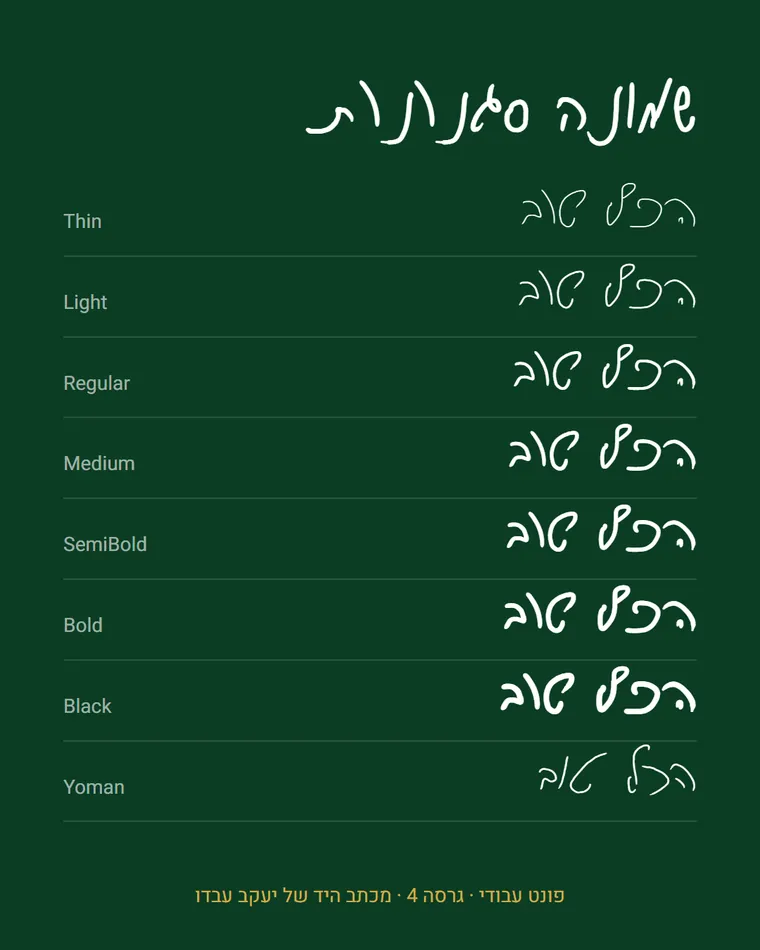שמונה הסגנונות של עבודי, מ-Thin ועד Black, ועוד סגנון יומן